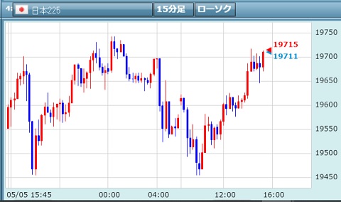 日経 先物 シカゴ 平均