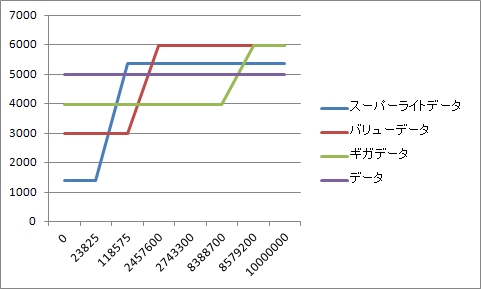 EMOBILEの2ねんM比較