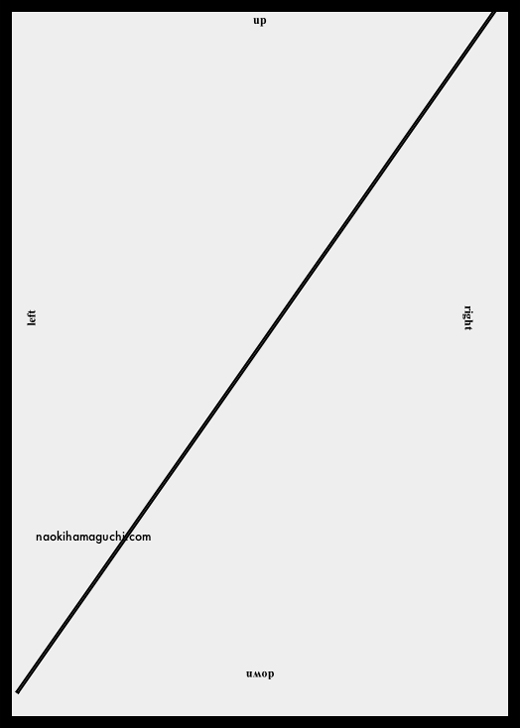 Trend List