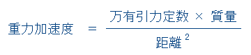 重力加速度の大きさ
