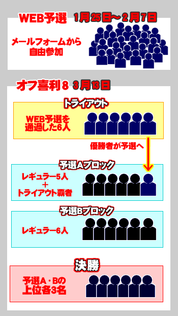 オフ喜利8