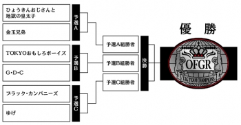 W_トーナメント表
