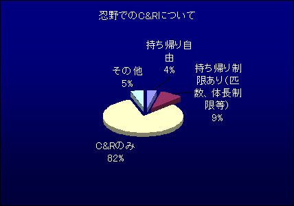 C&R¤Ë¤Ä¤¤¤Æ