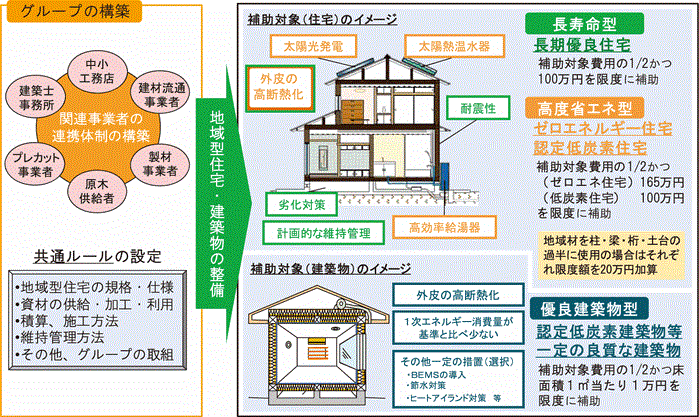 Ãϰ跿½»Â𥰥꡼¥ó²½»ö¶È¤Î¥¤¥á¡¼¥¸.gif