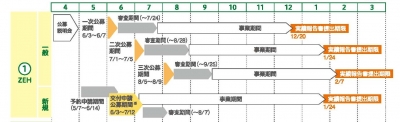 2019ZEHÊä½õ¶â¥¹¥±¥¸¥å¡¼¥ë.jpg