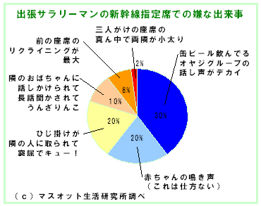 サラリーマン出張:新幹線での嫌なこと