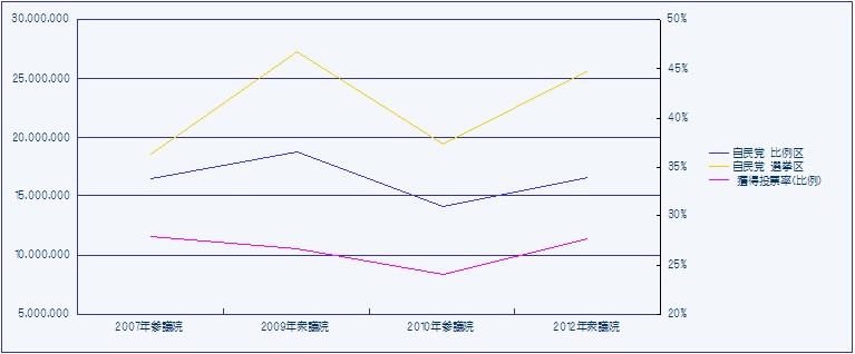 自民党