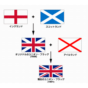 国旗の雑学 トリビア イギリス国旗 ユニオンジャック がなくなるかも のお話 世界の国旗の歴史 由来 豆知識のブログ