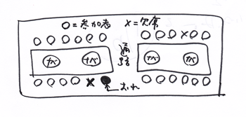 座席