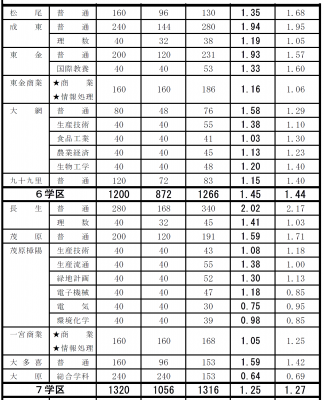 日報 2021 千葉 公立 高校 入試 千葉 県 倍率
