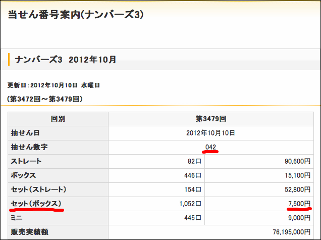 ナンバーズ3当選