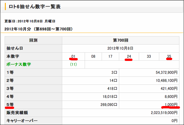 ロト6当選
