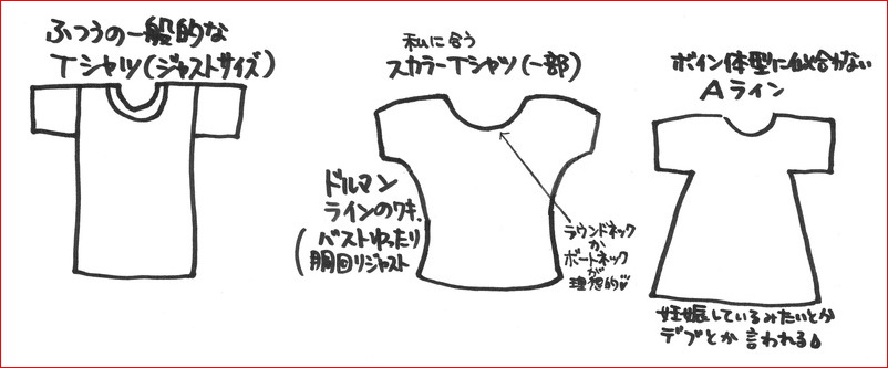 Tシャツ比較