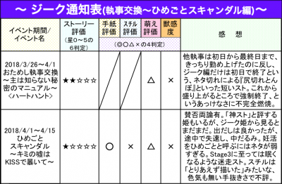 ジーク通知表12