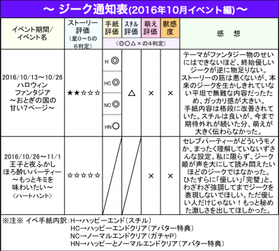 ジーク通知表2