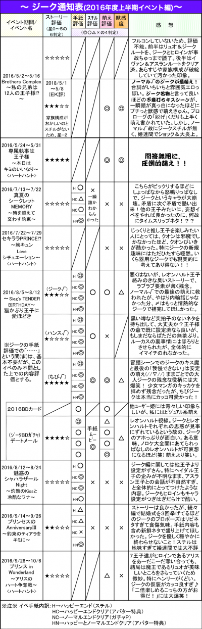 ジーク通知表1