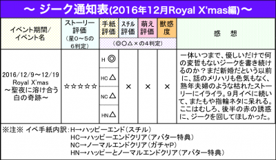 ジーク通知表3