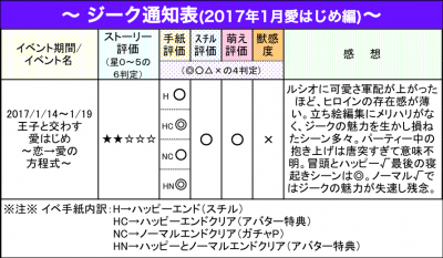 ジーク通知表4