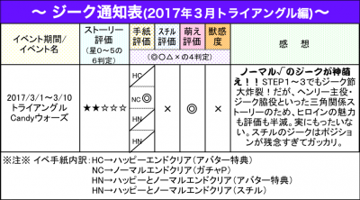 ジーク通知表6