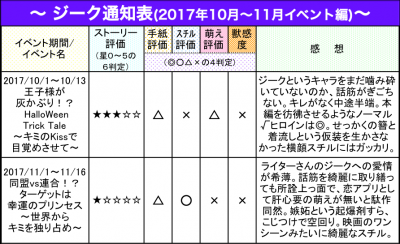 ジーク通知表9