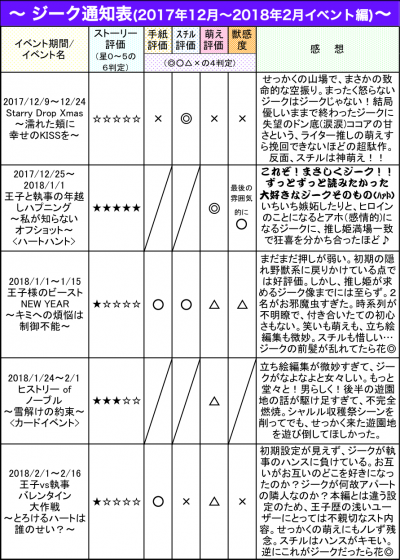 ジーク通知表10