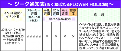 ジーク通知表11