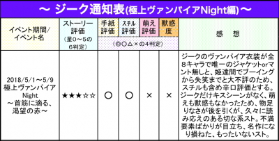 ジーク通知表13
