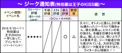 ジーク通知表14