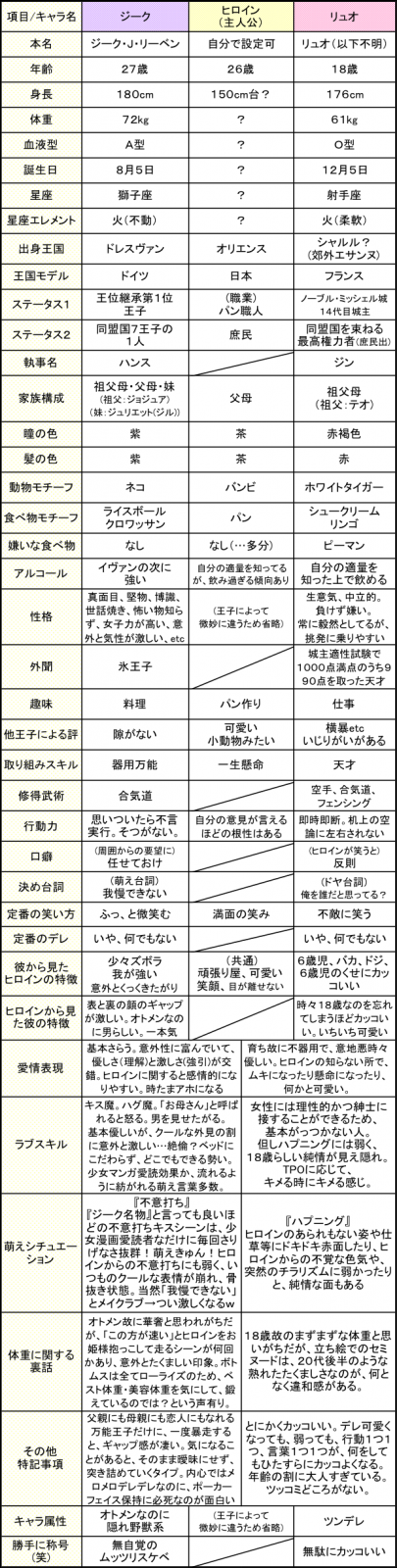 ジークリュオ分析