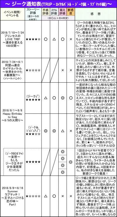 ジーク通知表15