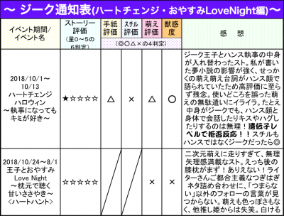 ジーク通知表17