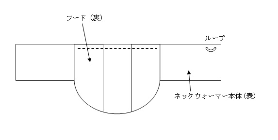 フードつきネックウォーマー の作り方のヒント Exterial Fur Shop Blog