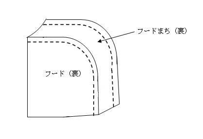 フードつきネックウォーマー の作り方のヒント Exterial Fur Shop Blog