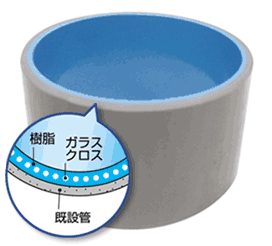 コーティング排管