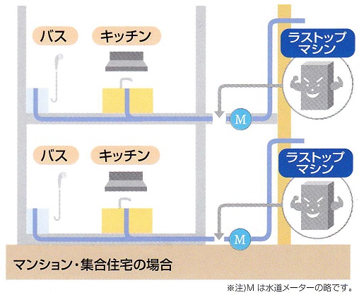 rustopchart