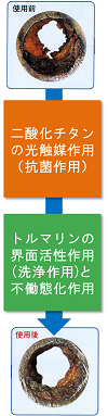 AQPChart