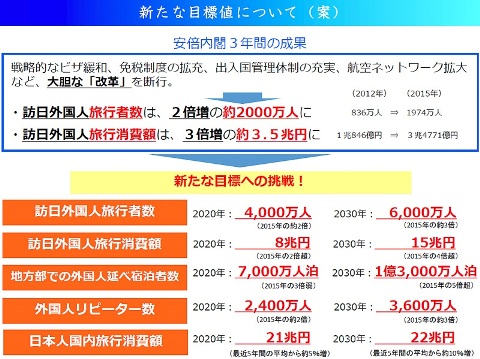 不要部分削除