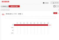 クエスタント回答