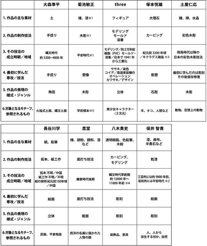 チャート