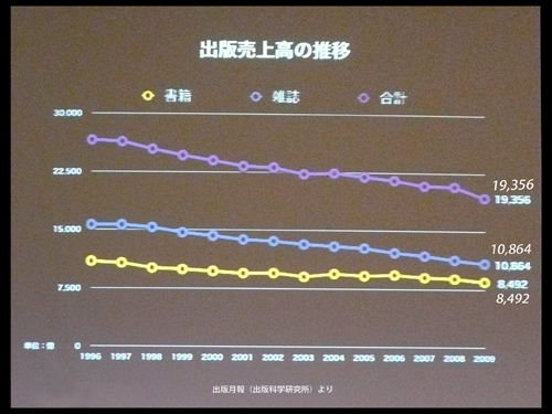 DTP_BoosTer出版売上高の推移.jpg