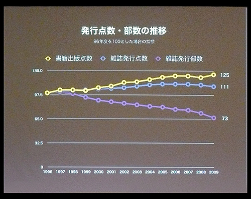 DTP_BoosTer発行部数の推移.jpg