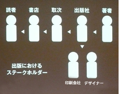出版におけるステクホルダー