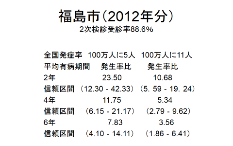 20140226_yamadakosaku_fig01