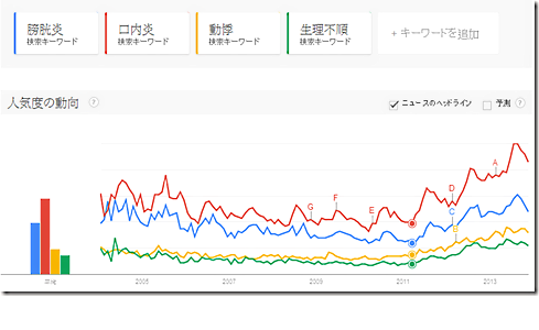 20140226_yamadakosaku_fig02