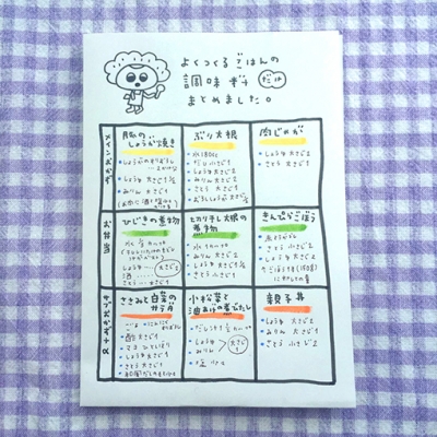 ちょうみりょう