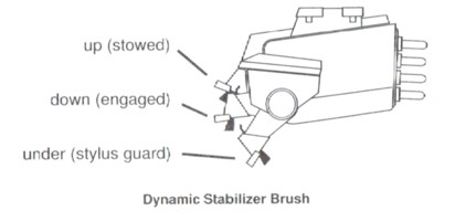 Stabilizer