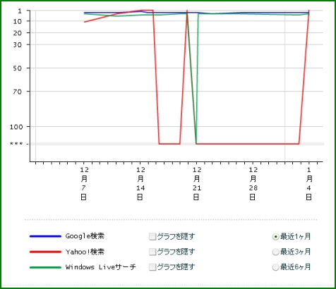インフォトップ登録