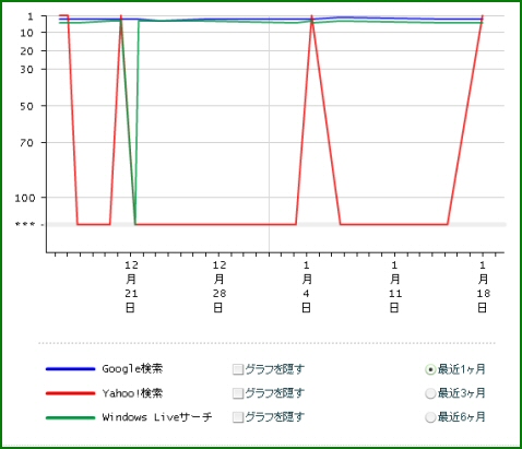 インフォトップ検索結果