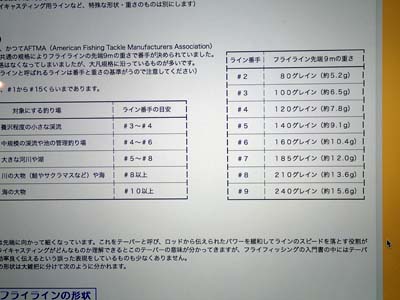 フライラインさん確認用 番手が分からなくなったライン | フライフィッシングであそぶ