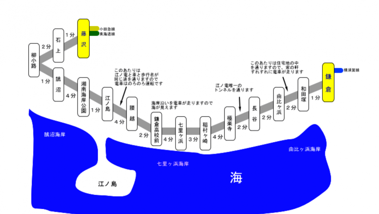江ノ電 路線 図